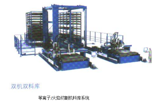 梅塞爾等離子、激光切割機(jī)(圖15)